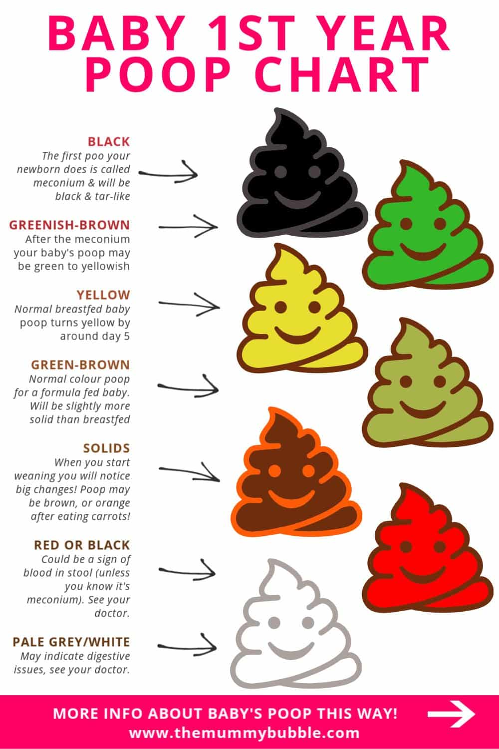 BABY POO CHART 