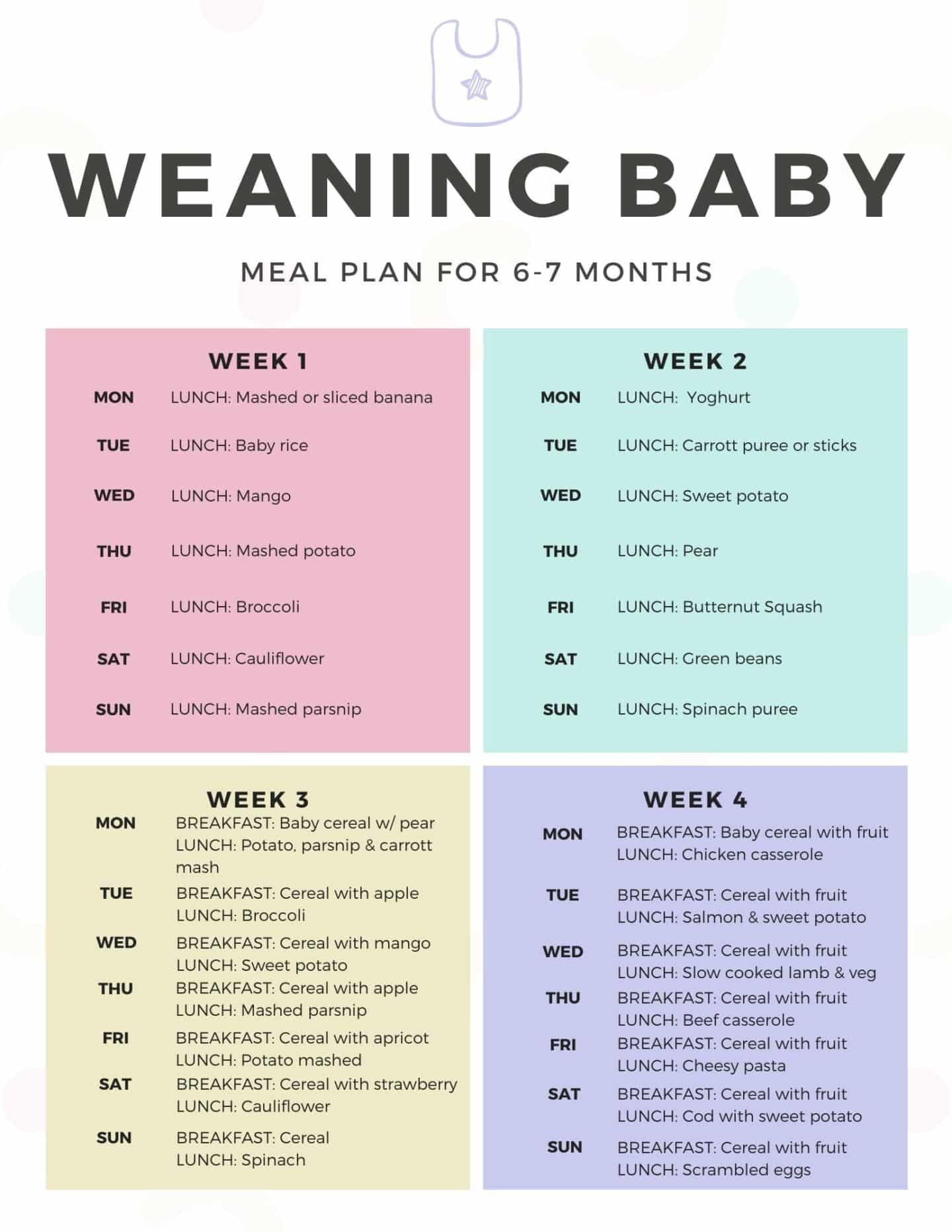 Weaning baby meal plan and routine at six months - The Mummy Bubble