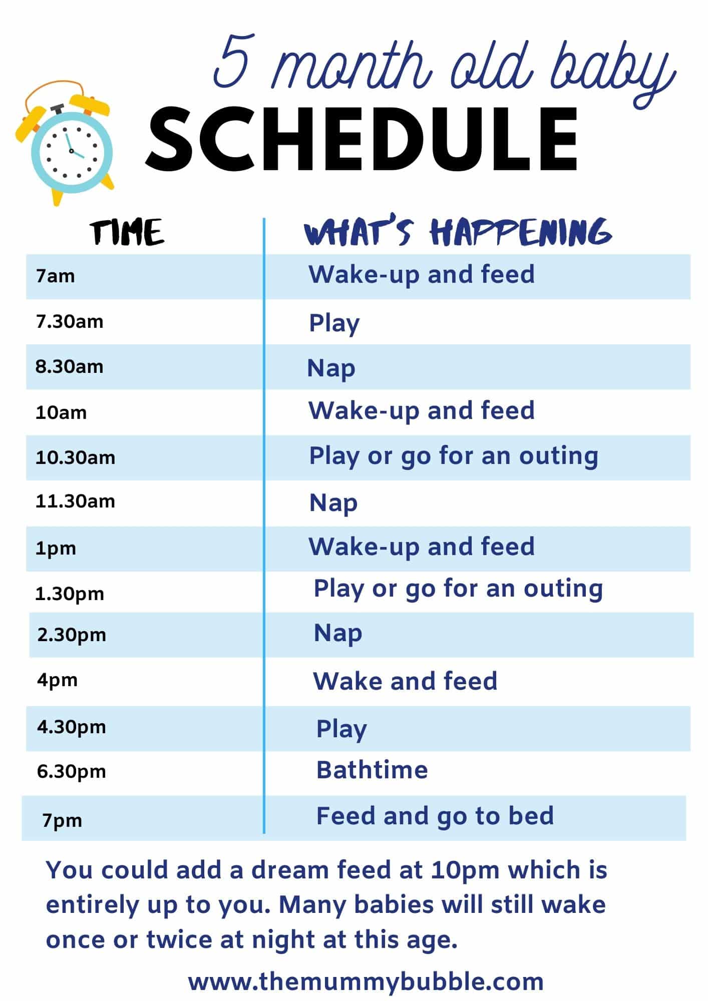 5 month old baby feeding schedule: How much should a 5 month old eat?