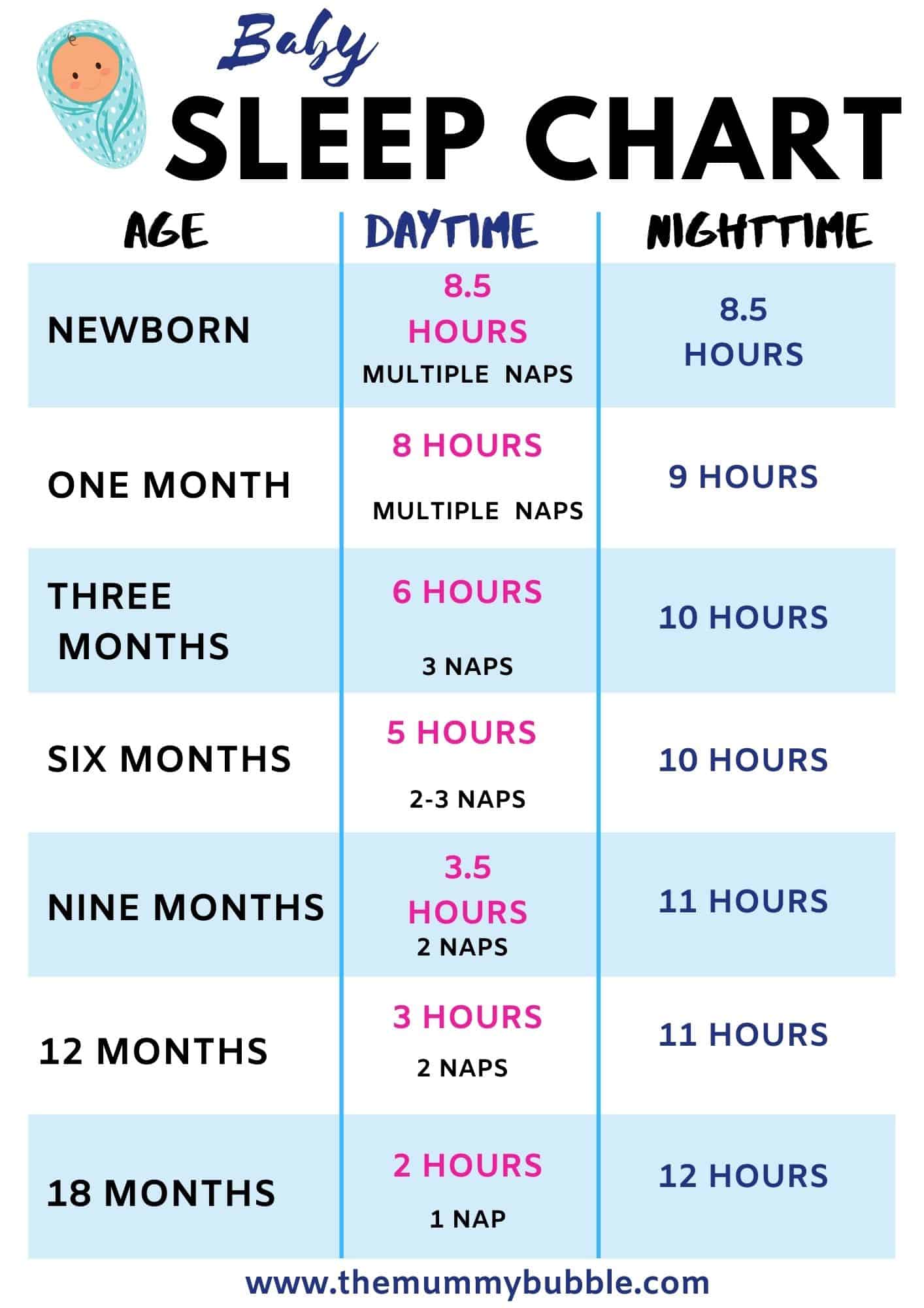 How should a 3 shop month old baby sleep