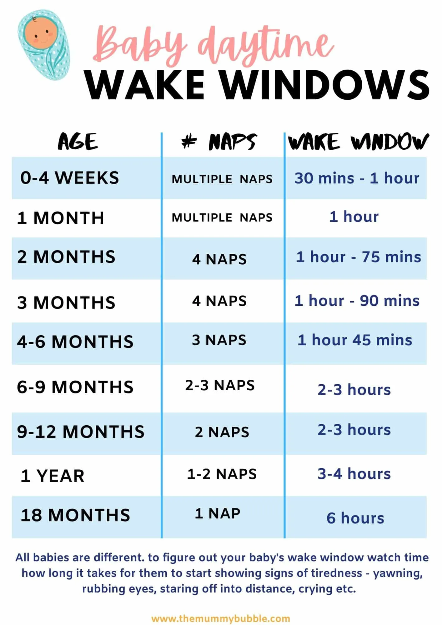 Baby Wake Windows Explained {From Newborn to 18 Months} The Mummy Bubble