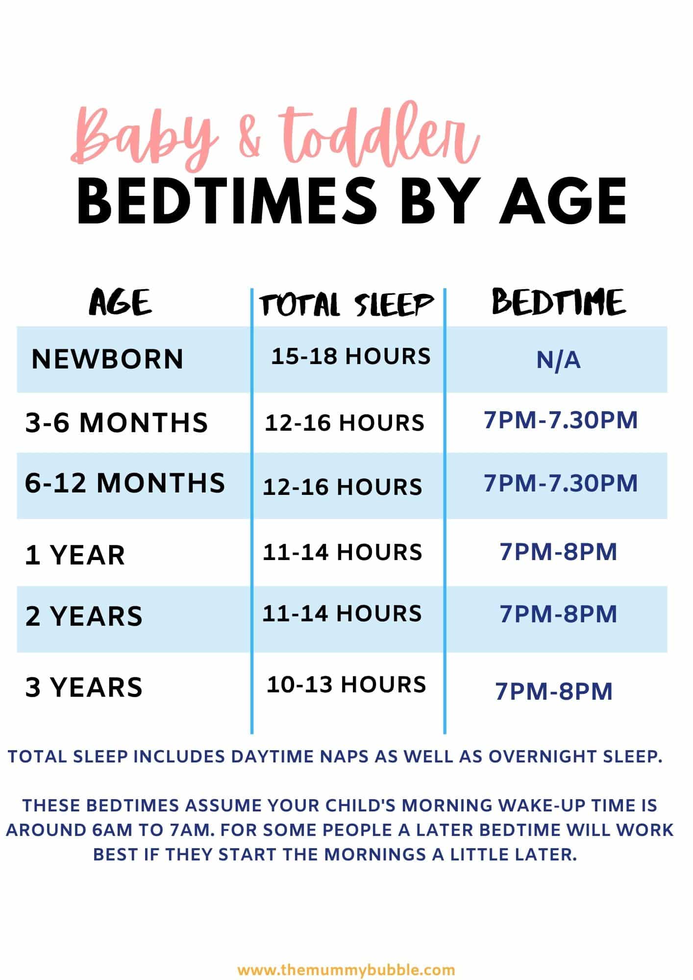 baby and toddler bedtimes by age