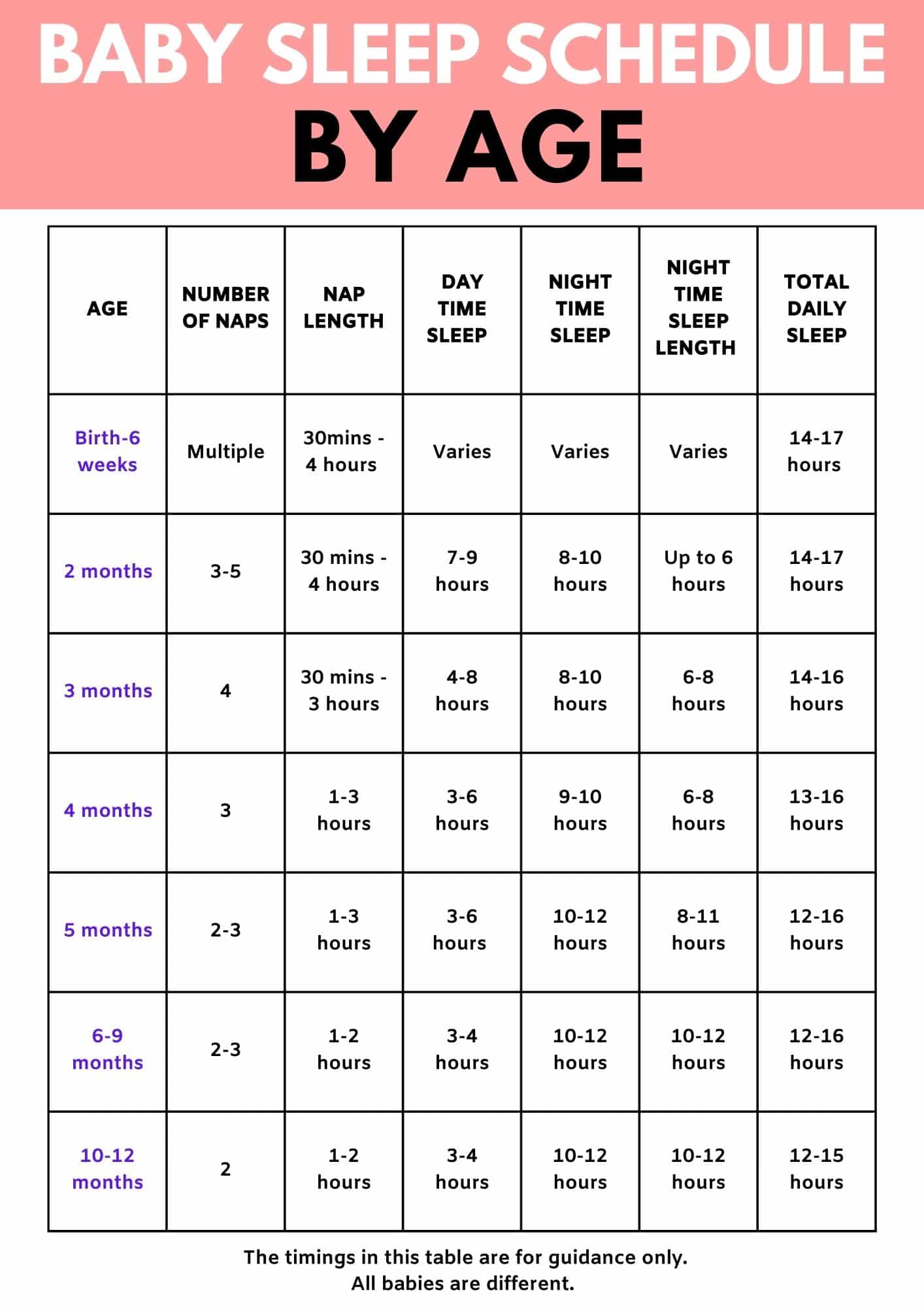 Baby Sleep Routine