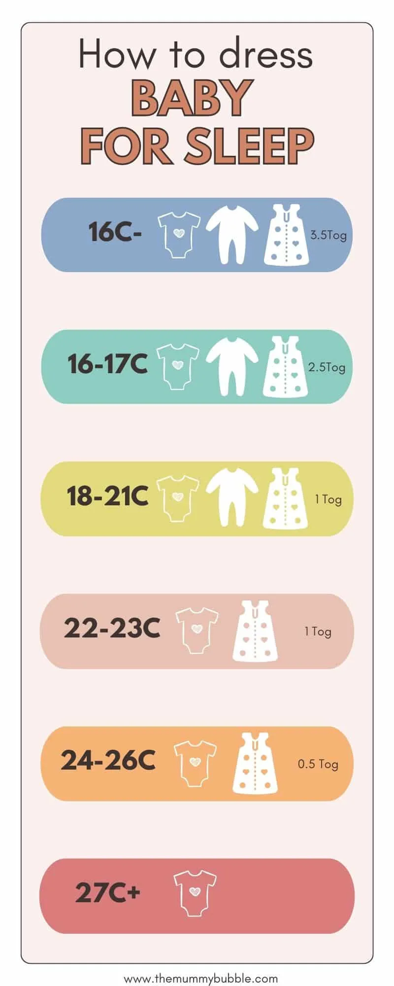 Baby Sleeping Bag Temperature Guide | Key Information | Merino Kids UK