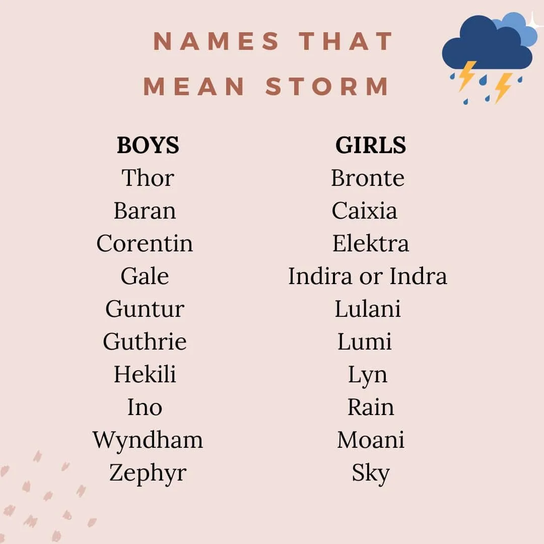 Powerful Names Meaning Storm, Lightning or Thunder The Mummy Bubble