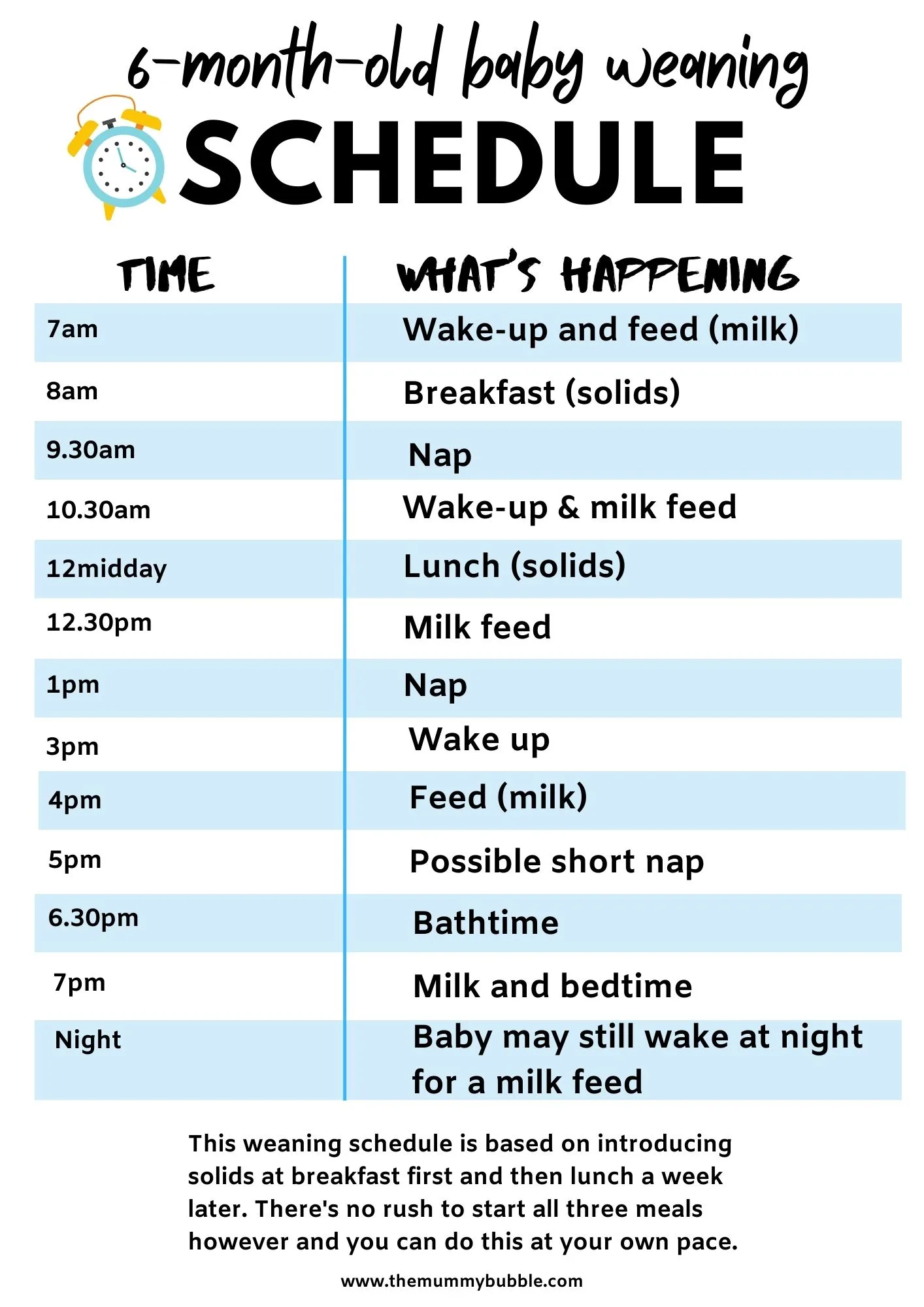 Perfect daily schedule for a 6-month-old baby - The Mummy Bubble