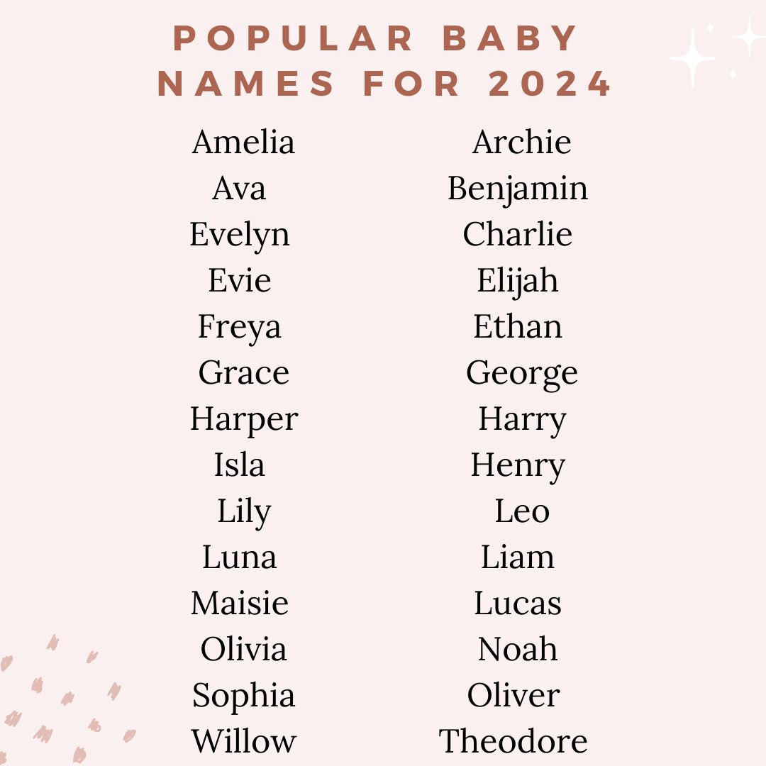 Top Girl Names 2024 Abby Linnea