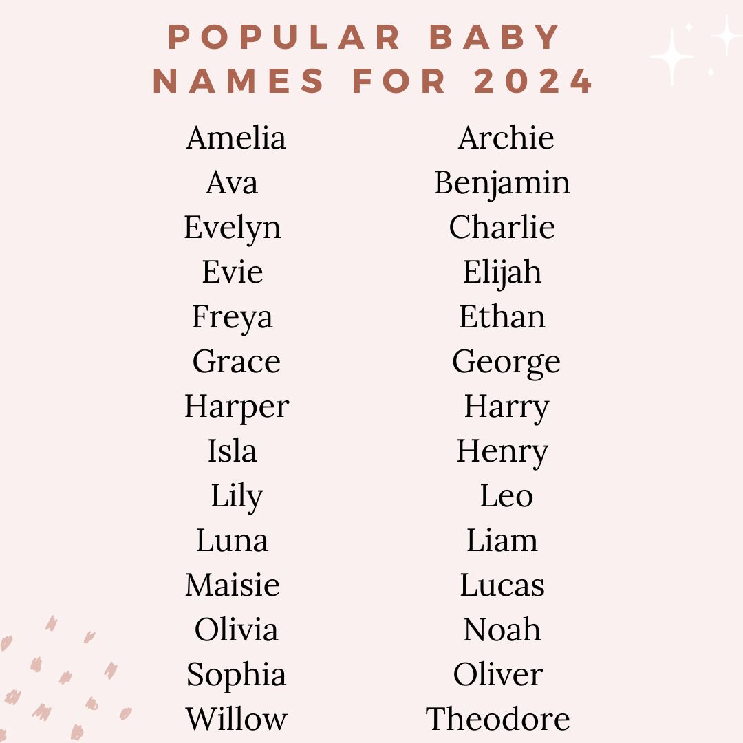 Top 100 Baby Girl Names 2024 Manya Ruperta