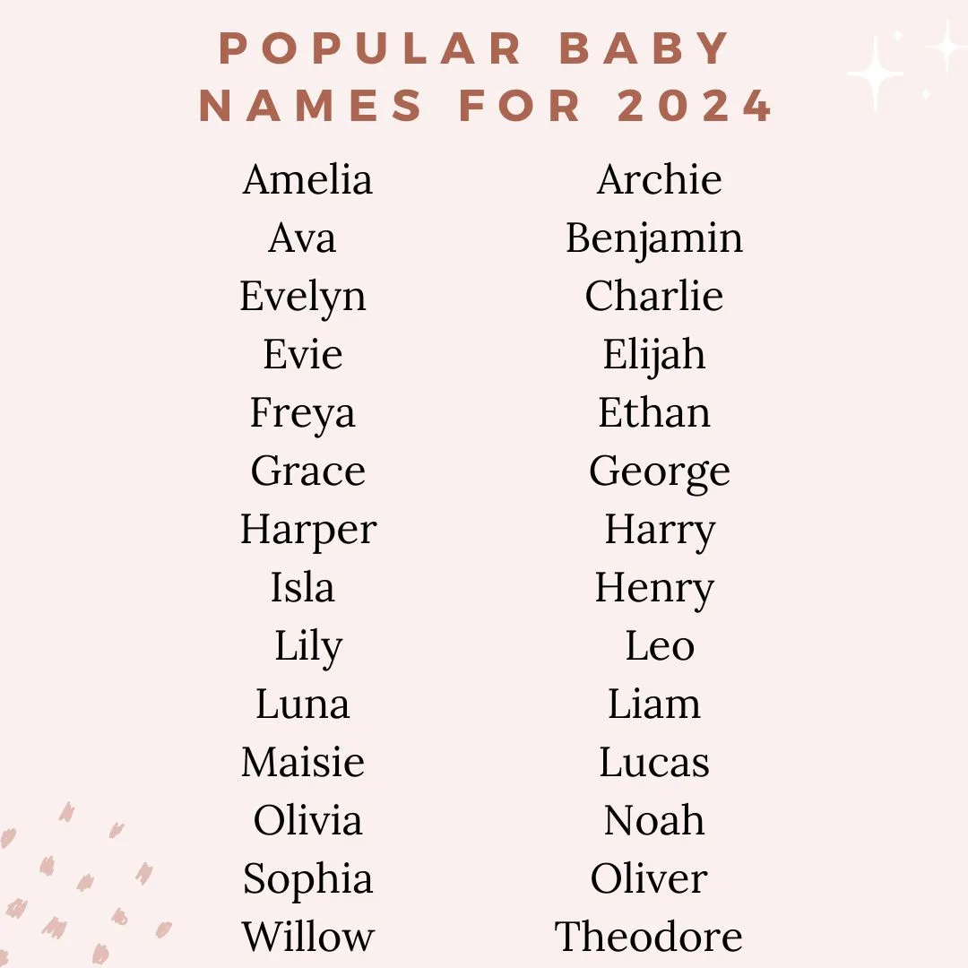 Baby Name Trends for 2024 100s of Cute & Unique Ideas The Mummy Bubble